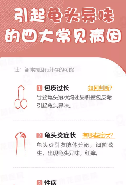 得了包皮龟头炎这种病应该怎么做(图1)